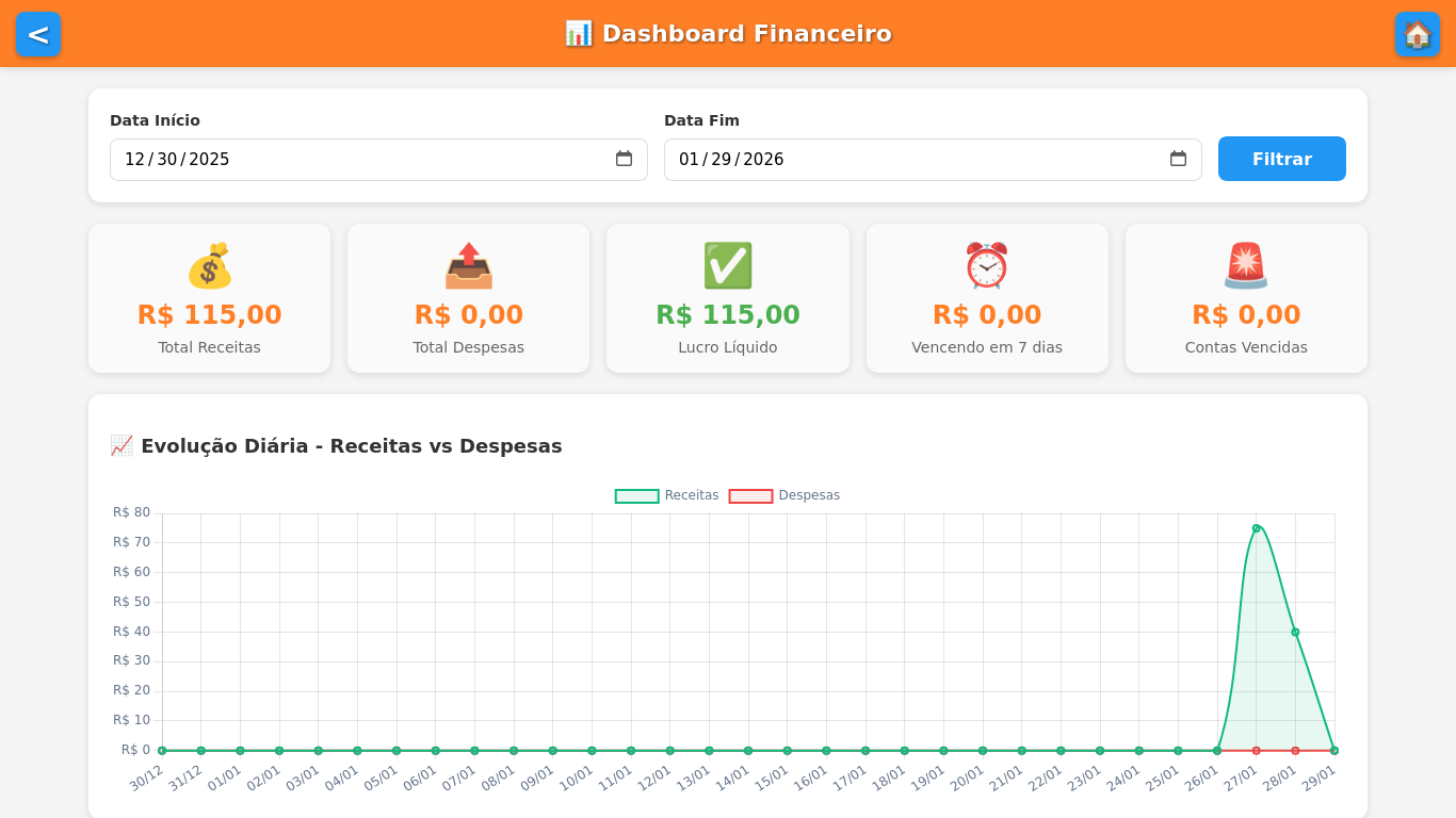 Dashboard Financeiro e Relatórios
