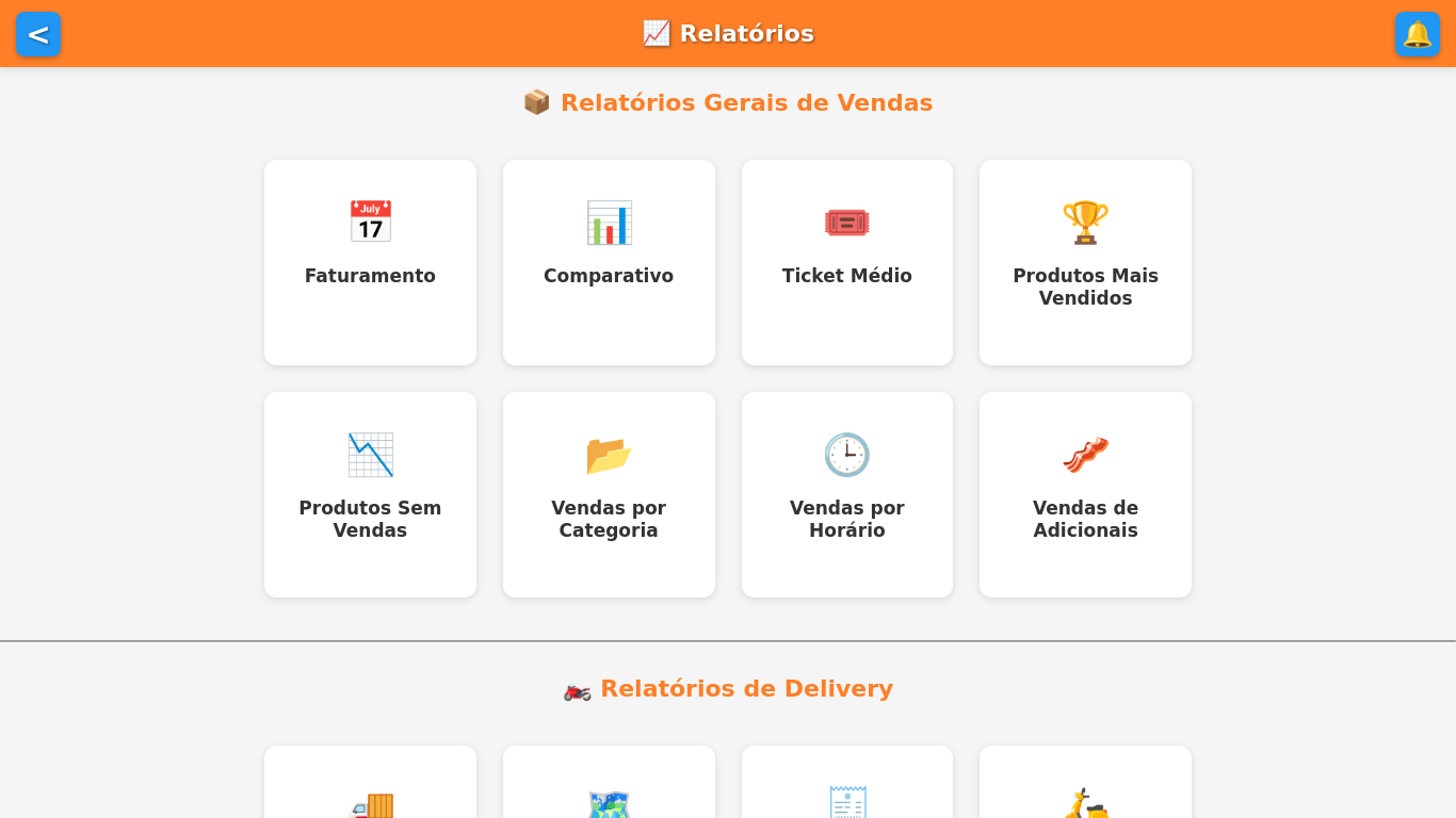 Relatórios - Painel completo