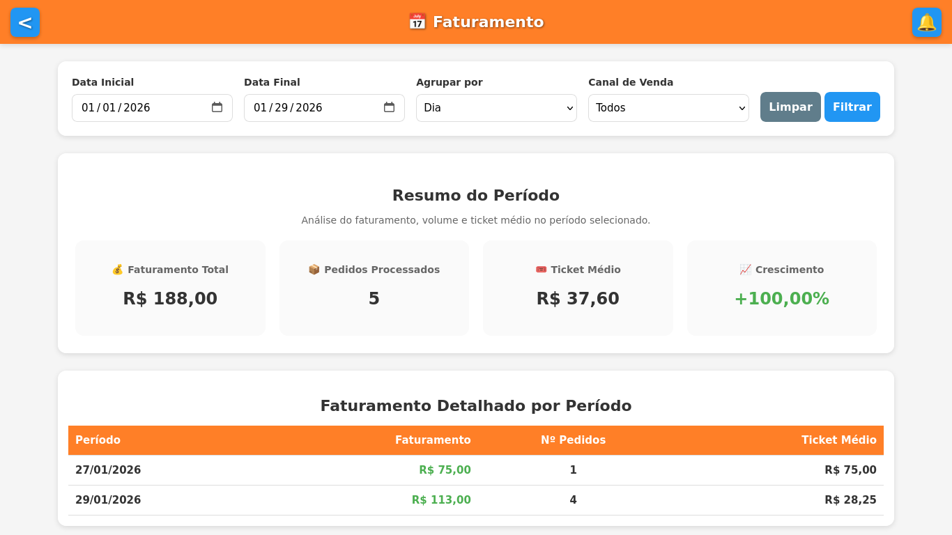 Relatório de faturamento